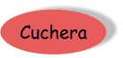 Cuchera